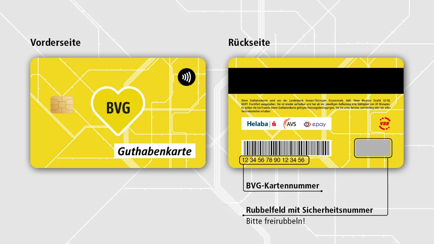 Vor- und Rückseite der BVG-Guthabenkarte