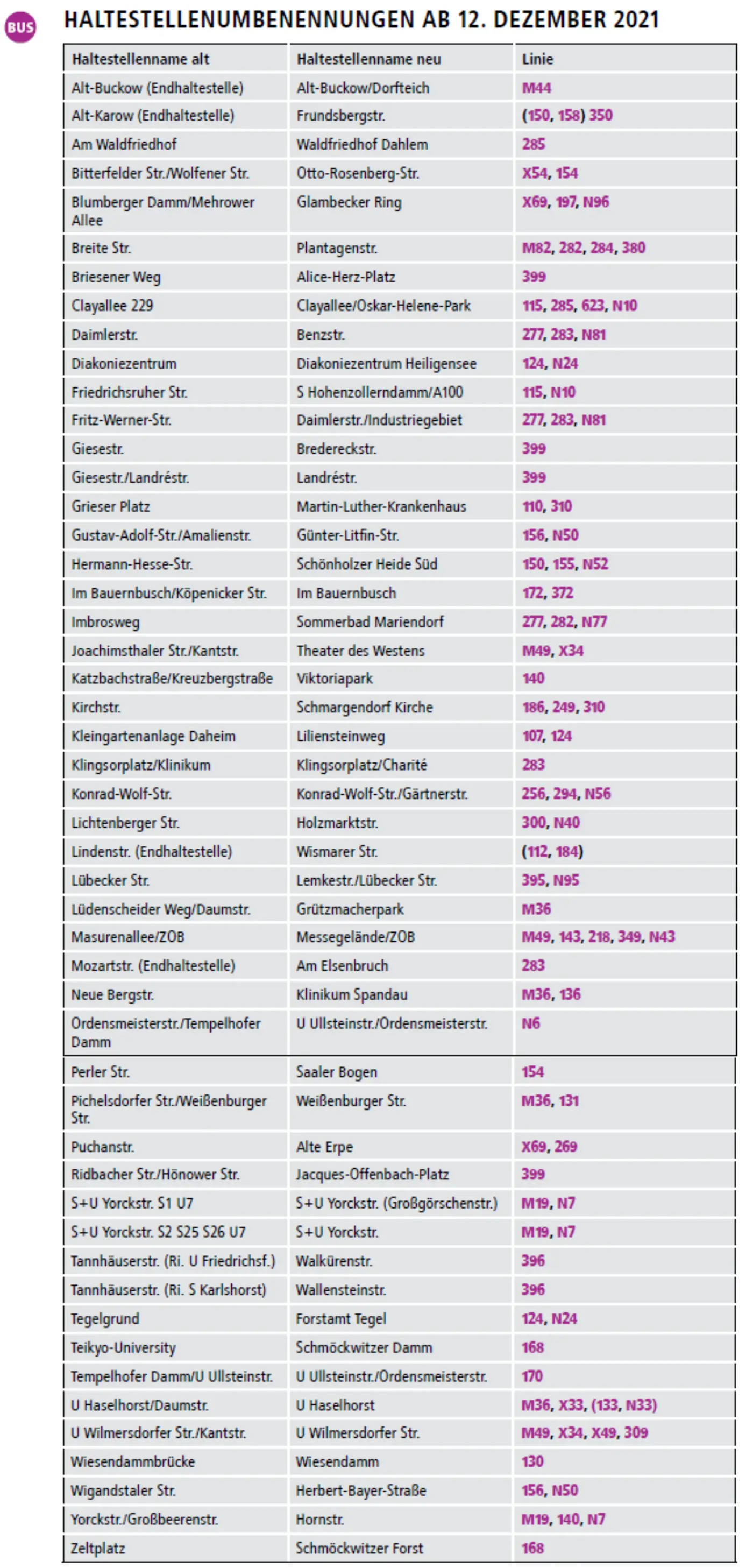 Tabelle Haltestellenumbenennungen Fahrplanwechsel 2021
